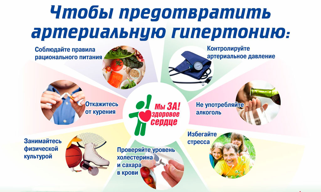 Профилактика артериального давления в домашних условиях